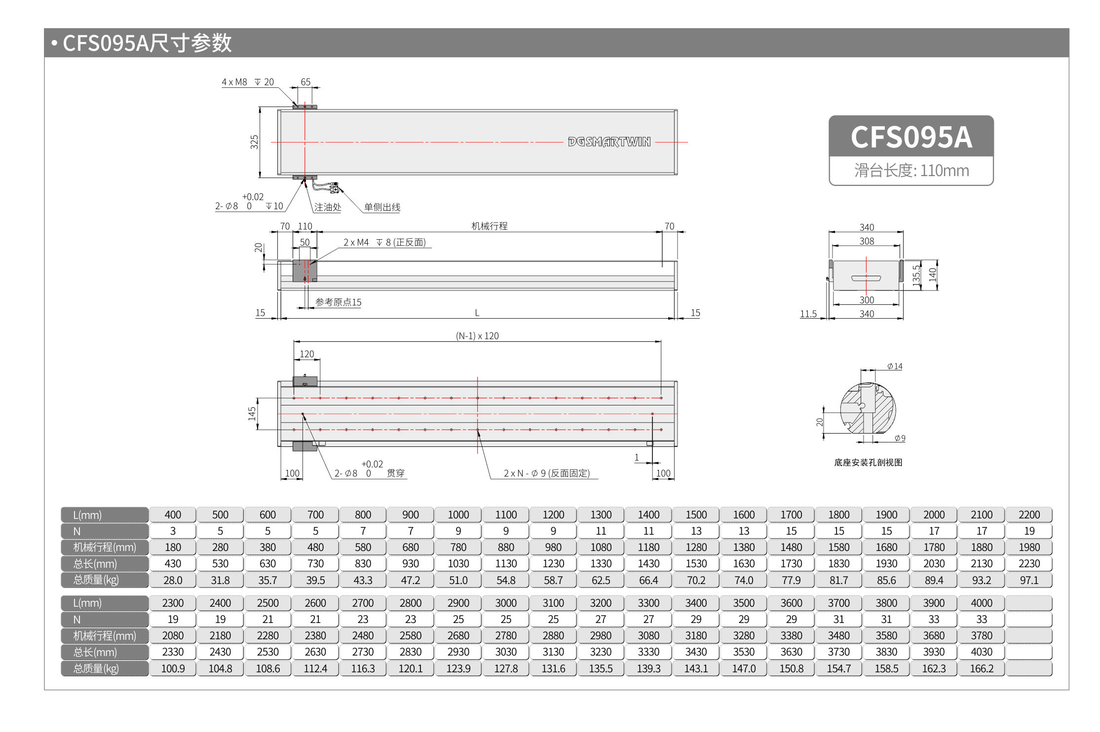 智贏直線模組CMW250  CFS095A 產品尺寸.jpg
