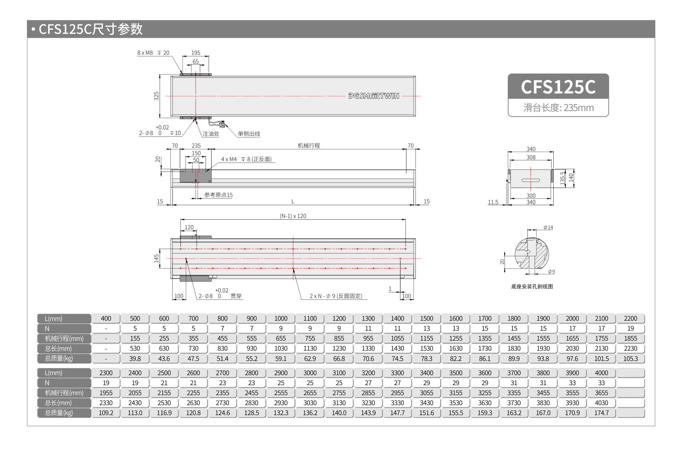 智贏直線模組CMW250  CFS125C 產品尺寸.jpg